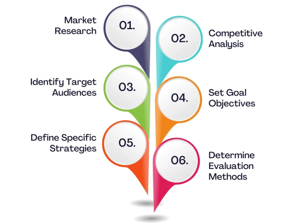 Digital Marketing Services